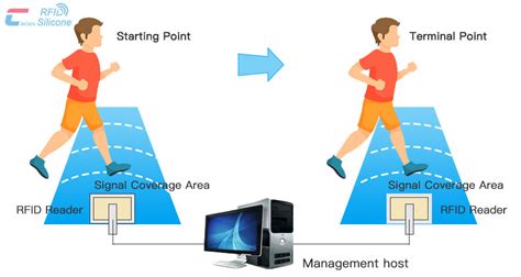 rfid marathon tracking|rfid tracking system diagram.